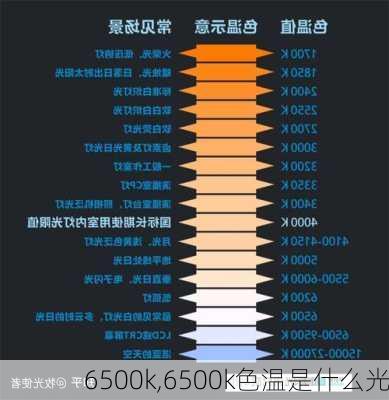 6500k,6500k色温是什么光-第1张图片-求稳装修网