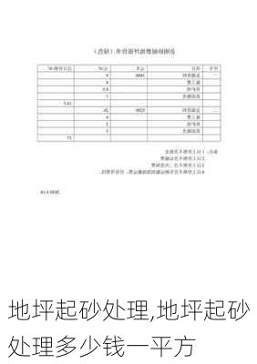 地坪起砂处理,地坪起砂处理多少钱一平方-第2张图片-求稳装修网