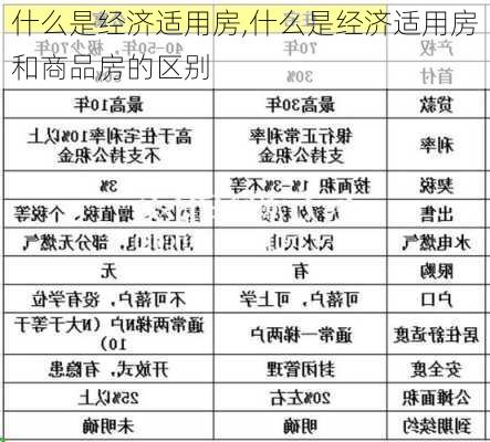 什么是经济适用房,什么是经济适用房和商品房的区别-第1张图片-求稳装修网