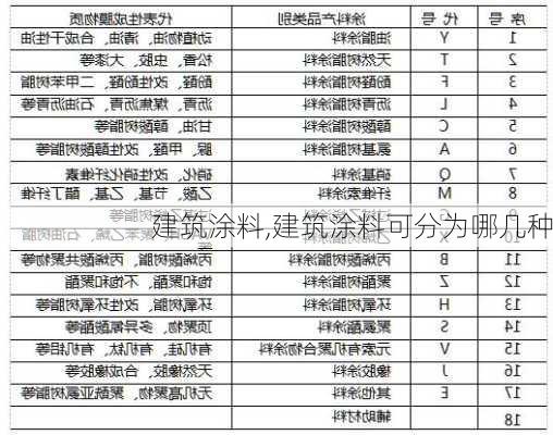 建筑涂料,建筑涂料可分为哪几种-第1张图片-求稳装修网