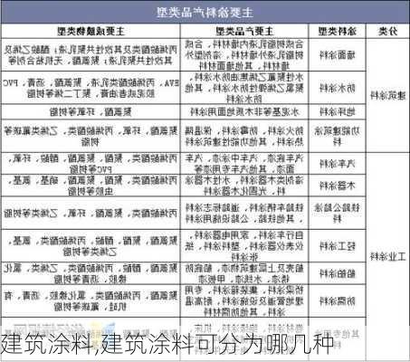 建筑涂料,建筑涂料可分为哪几种-第2张图片-求稳装修网