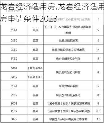 龙岩经济适用房,龙岩经济适用房申请条件2023-第2张图片-求稳装修网