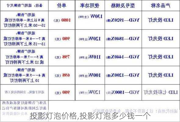 投影灯泡价格,投影灯泡多少钱一个-第1张图片-求稳装修网