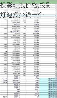 投影灯泡价格,投影灯泡多少钱一个-第2张图片-求稳装修网