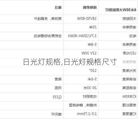 日光灯规格,日光灯规格尺寸