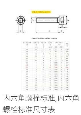 内六角螺栓标准,内六角螺栓标准尺寸表-第1张图片-求稳装修网