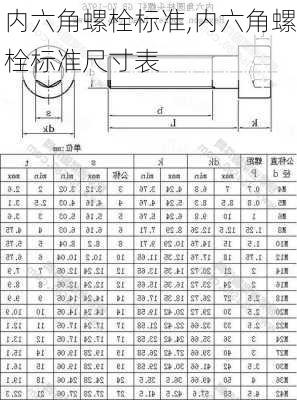 内六角螺栓标准,内六角螺栓标准尺寸表-第2张图片-求稳装修网