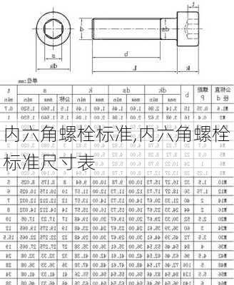 内六角螺栓标准,内六角螺栓标准尺寸表-第3张图片-求稳装修网