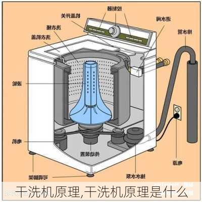 干洗机原理,干洗机原理是什么-第1张图片-求稳装修网