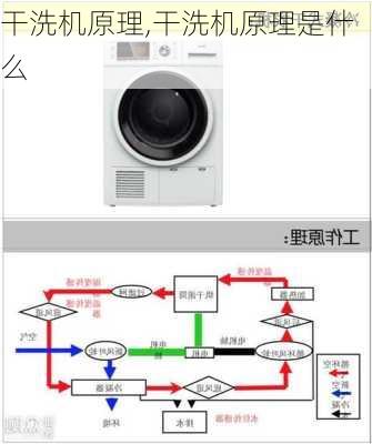 干洗机原理,干洗机原理是什么-第2张图片-求稳装修网