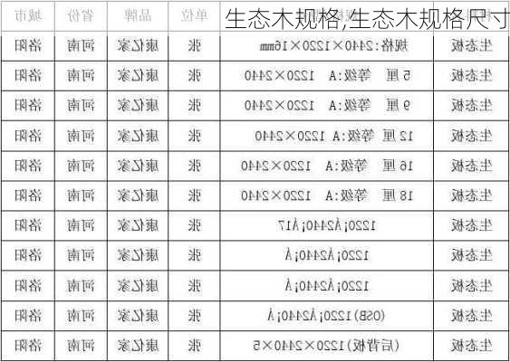 生态木规格,生态木规格尺寸-第1张图片-求稳装修网