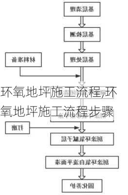 环氧地坪施工流程,环氧地坪施工流程步骤-第1张图片-求稳装修网