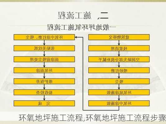 环氧地坪施工流程,环氧地坪施工流程步骤-第3张图片-求稳装修网