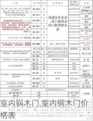 室内钢木门,室内钢木门价格表-第1张图片-求稳装修网