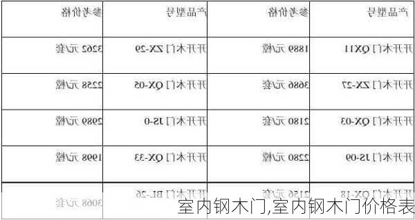 室内钢木门,室内钢木门价格表-第2张图片-求稳装修网