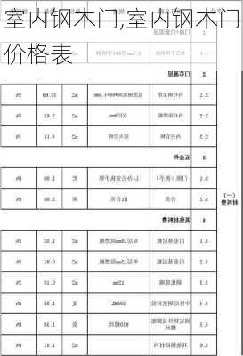 室内钢木门,室内钢木门价格表-第3张图片-求稳装修网