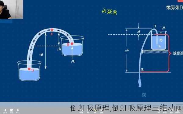 倒虹吸原理,倒虹吸原理三维动画-第2张图片-求稳装修网