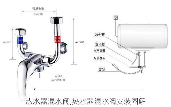 热水器混水阀,热水器混水阀安装图解-第3张图片-求稳装修网