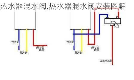 热水器混水阀,热水器混水阀安装图解-第1张图片-求稳装修网