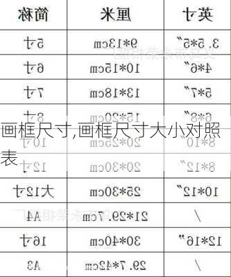 画框尺寸,画框尺寸大小对照表-第3张图片-求稳装修网