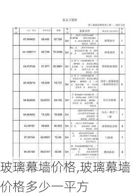 玻璃幕墙价格,玻璃幕墙价格多少一平方-第1张图片-求稳装修网