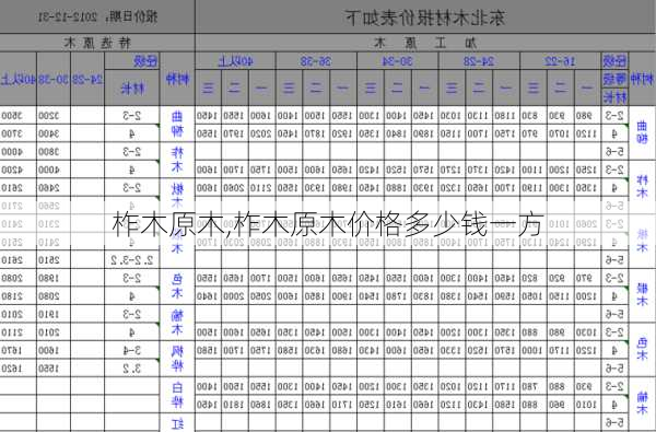 柞木原木,柞木原木价格多少钱一方