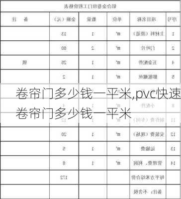 卷帘门多少钱一平米,pvc快速卷帘门多少钱一平米