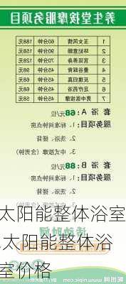 太阳能整体浴室,太阳能整体浴室价格-第1张图片-求稳装修网