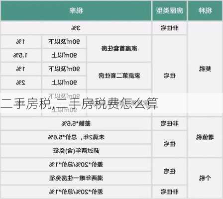 二手房税,二手房税费怎么算-第1张图片-求稳装修网