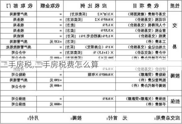 二手房税,二手房税费怎么算-第2张图片-求稳装修网