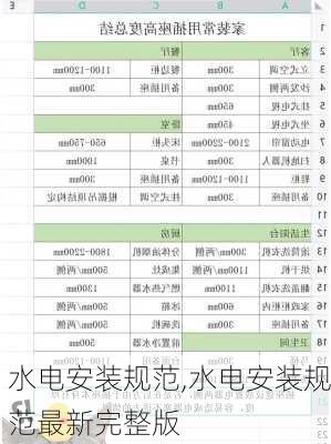 水电安装规范,水电安装规范最新完整版-第2张图片-求稳装修网