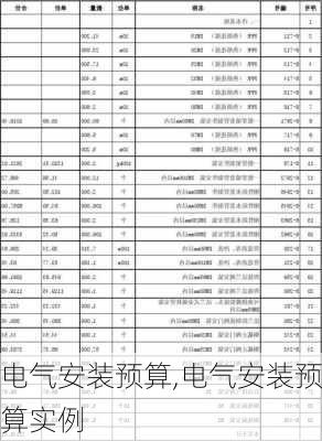 电气安装预算,电气安装预算实例-第3张图片-求稳装修网