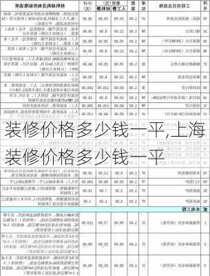 装修价格多少钱一平,上海装修价格多少钱一平-第2张图片-求稳装修网