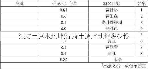 混凝土透水地坪,混凝土透水地坪多少钱-第2张图片-求稳装修网