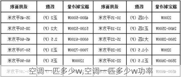 空调一匹多少w,空调一匹多少w功率