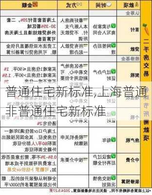 普通住宅新标准,上海普通非普通住宅新标准-第2张图片-求稳装修网