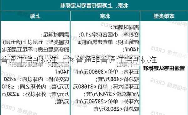 普通住宅新标准,上海普通非普通住宅新标准-第3张图片-求稳装修网