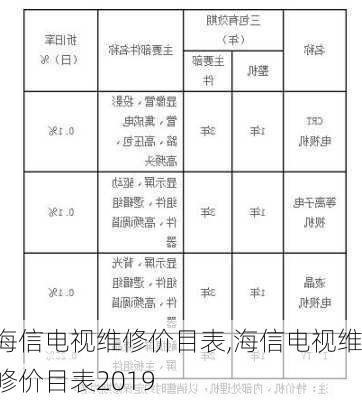 海信电视维修价目表,海信电视维修价目表2019-第2张图片-求稳装修网