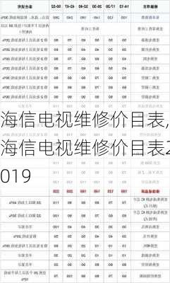 海信电视维修价目表,海信电视维修价目表2019-第1张图片-求稳装修网