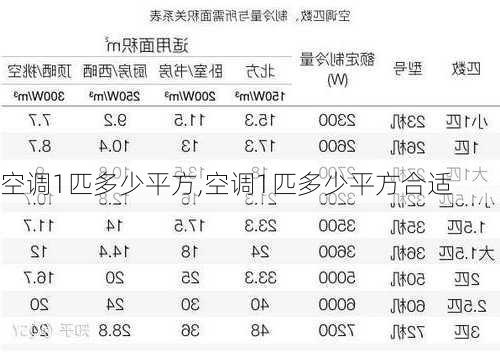 空调1匹多少平方,空调1匹多少平方合适-第2张图片-求稳装修网