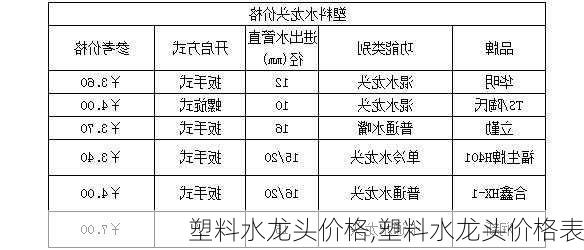 塑料水龙头价格,塑料水龙头价格表-第1张图片-求稳装修网