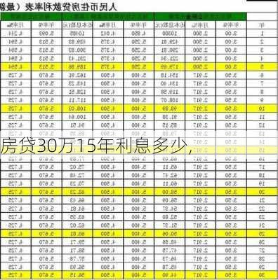 房贷30万15年利息多少,-第2张图片-求稳装修网