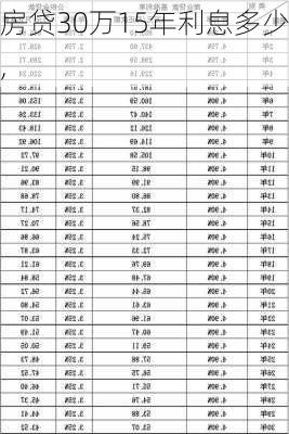 房贷30万15年利息多少,-第3张图片-求稳装修网