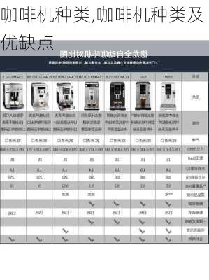 咖啡机种类,咖啡机种类及优缺点-第1张图片-求稳装修网