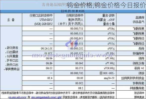 钨金价格,钨金价格今日报价-第2张图片-求稳装修网