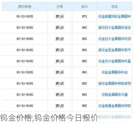 钨金价格,钨金价格今日报价-第1张图片-求稳装修网