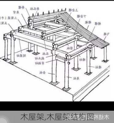 木屋架,木屋架结构图-第1张图片-求稳装修网