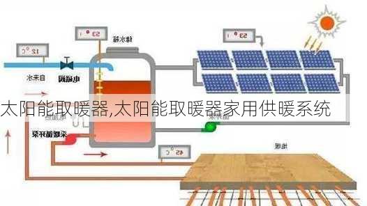 太阳能取暖器,太阳能取暖器家用供暖系统-第1张图片-求稳装修网