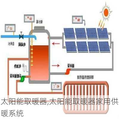 太阳能取暖器,太阳能取暖器家用供暖系统-第2张图片-求稳装修网