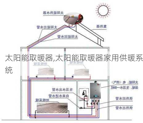 太阳能取暖器,太阳能取暖器家用供暖系统-第3张图片-求稳装修网